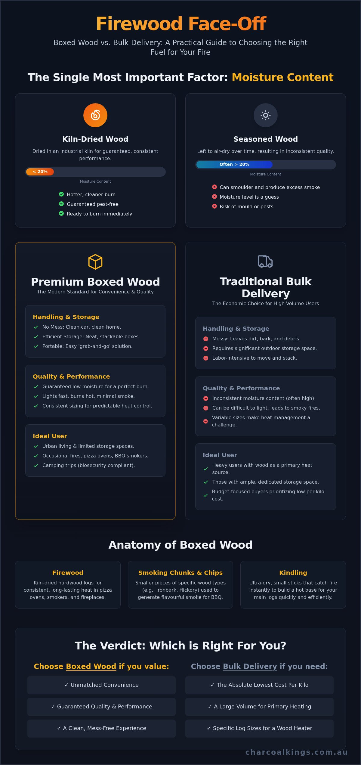 Boxed Wood vs. Bulk Firewood: A Practical Guide to Making the Right Choice