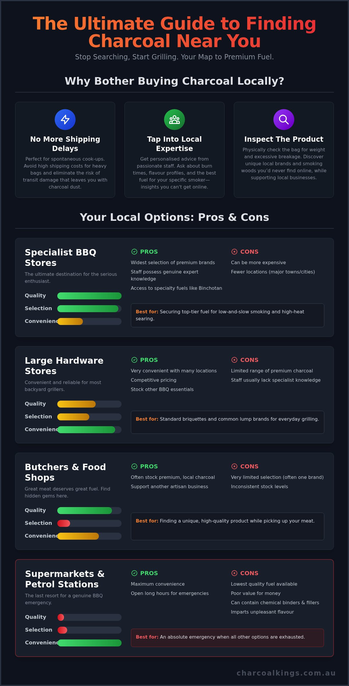 Where to Find Quality BBQ Charcoal Near Me: An Australian Guide