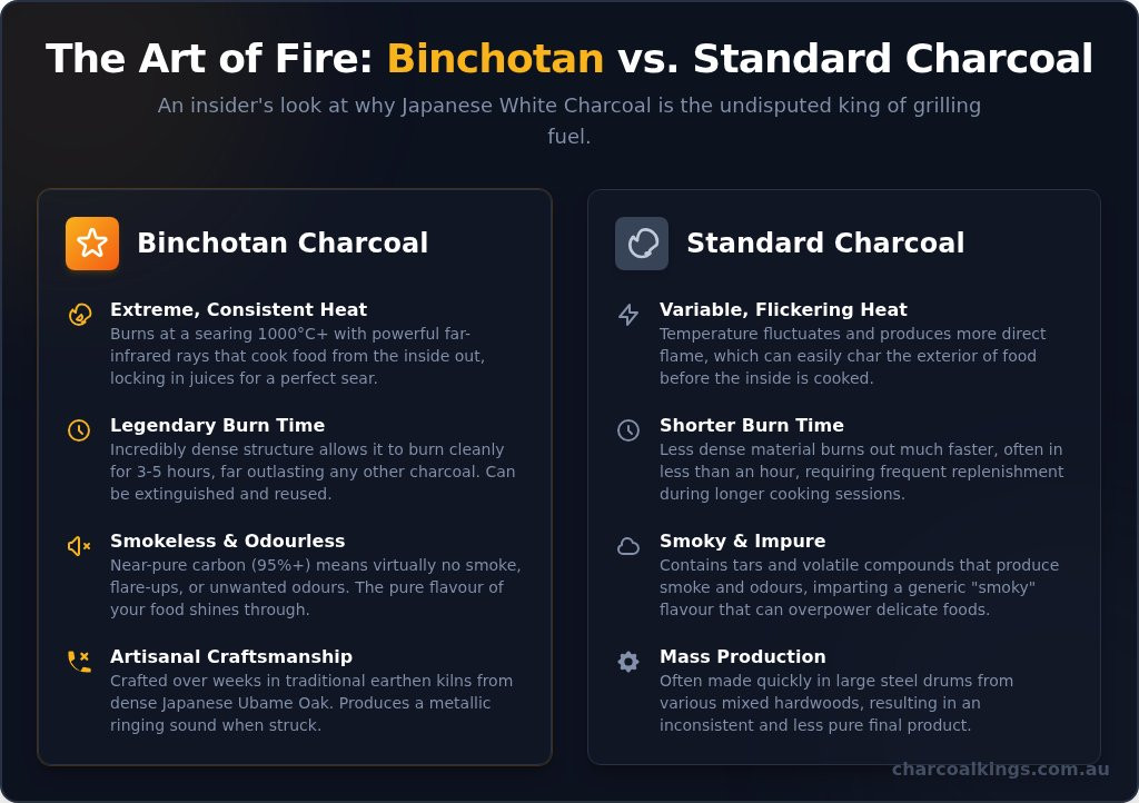 Binchotan Charcoal: The Ultimate Guide to Japanese White Charcoal