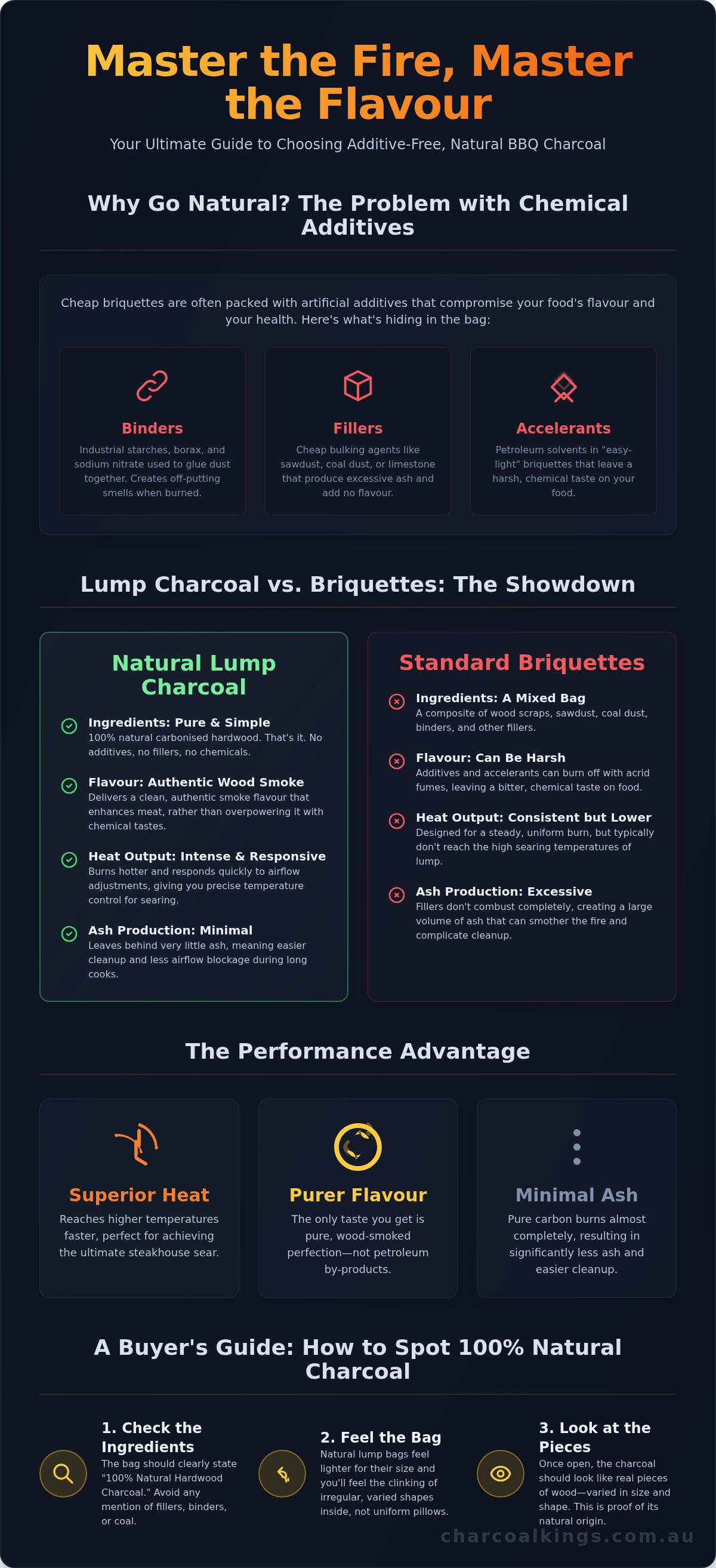 Natural BBQ Charcoal With No Additives: The Ultimate Guide