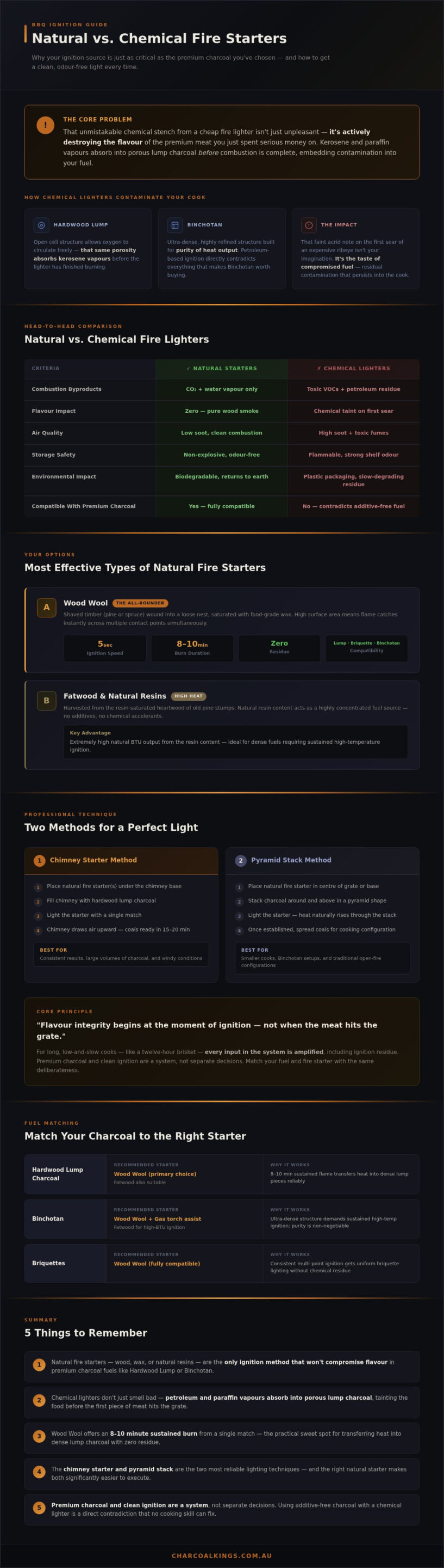 Natural Fire Starters: The Expert Guide to Clean, Chemical-Free BBQ Lighting in 2026