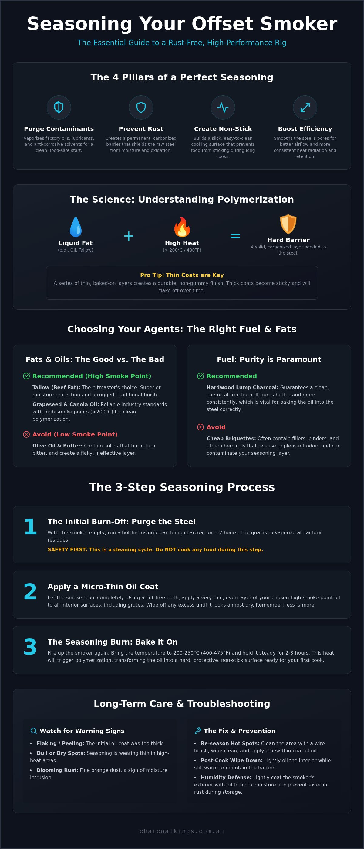How to Season an Offset Smoker: Pro BBQ Guide