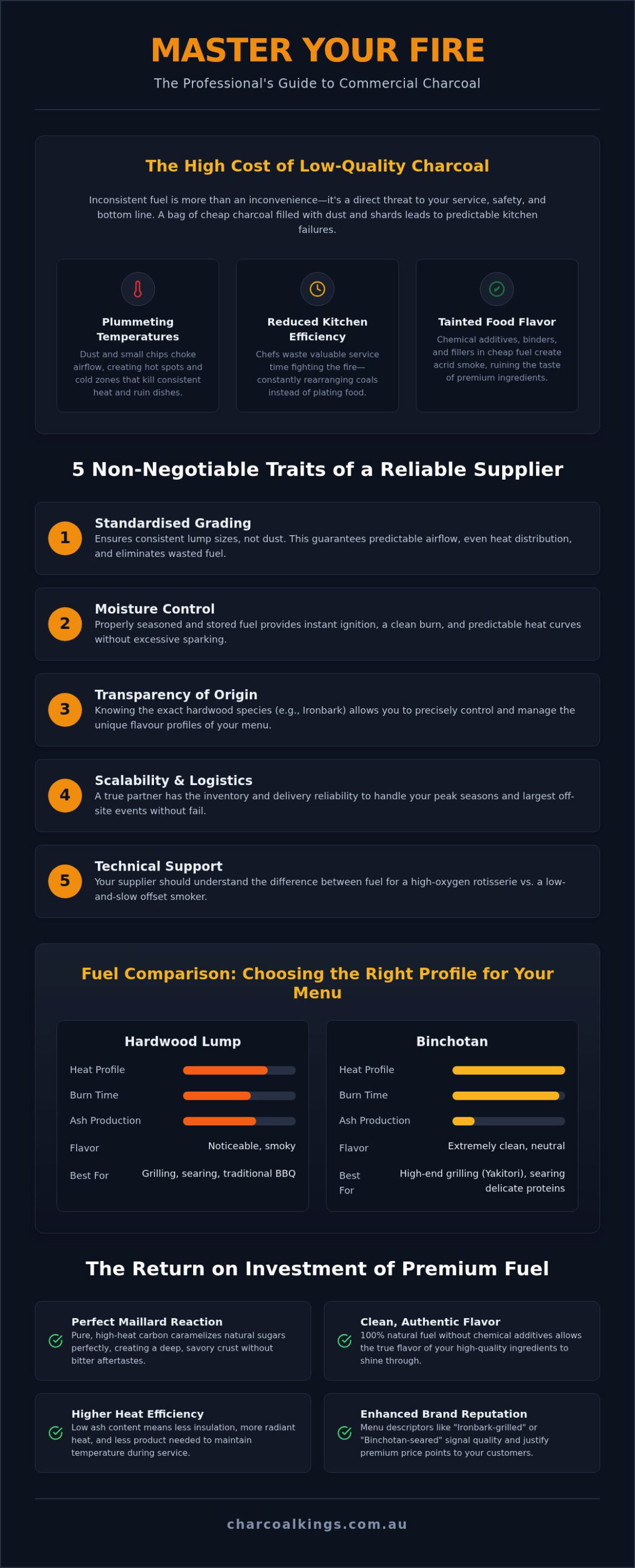 How to Choose a Reliable Charcoal Supplier for Your Catering Business
