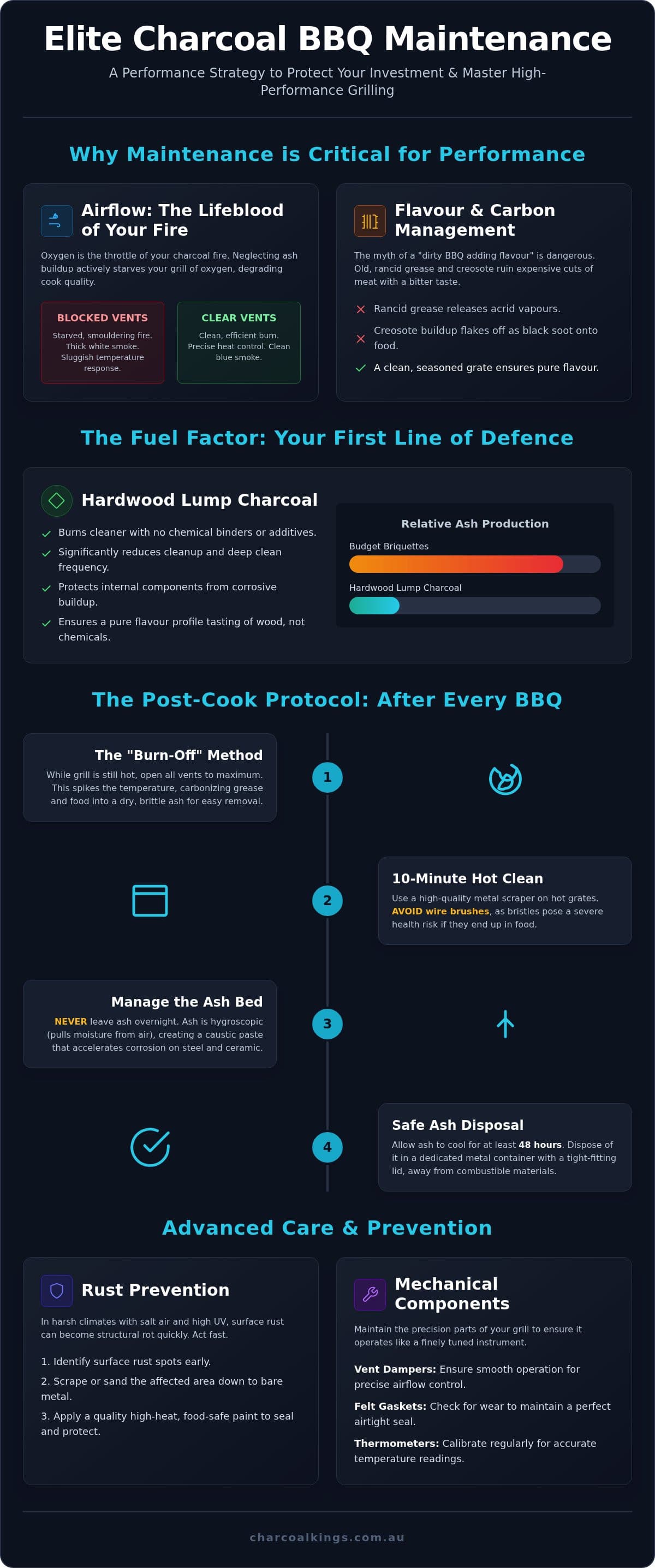 Charcoal BBQ Maintenance: The Definitive Guide to Longevity and Performance