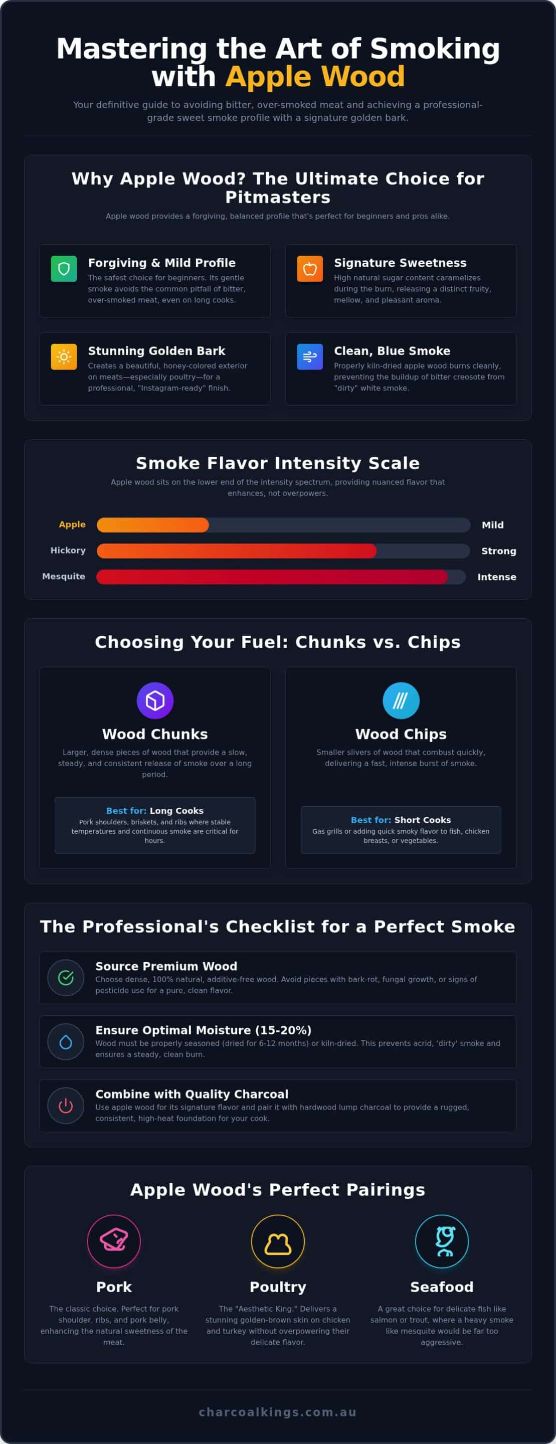 Apple Wood for Smoking: The Ultimate Guide to Mild, Sweet BBQ Flavour