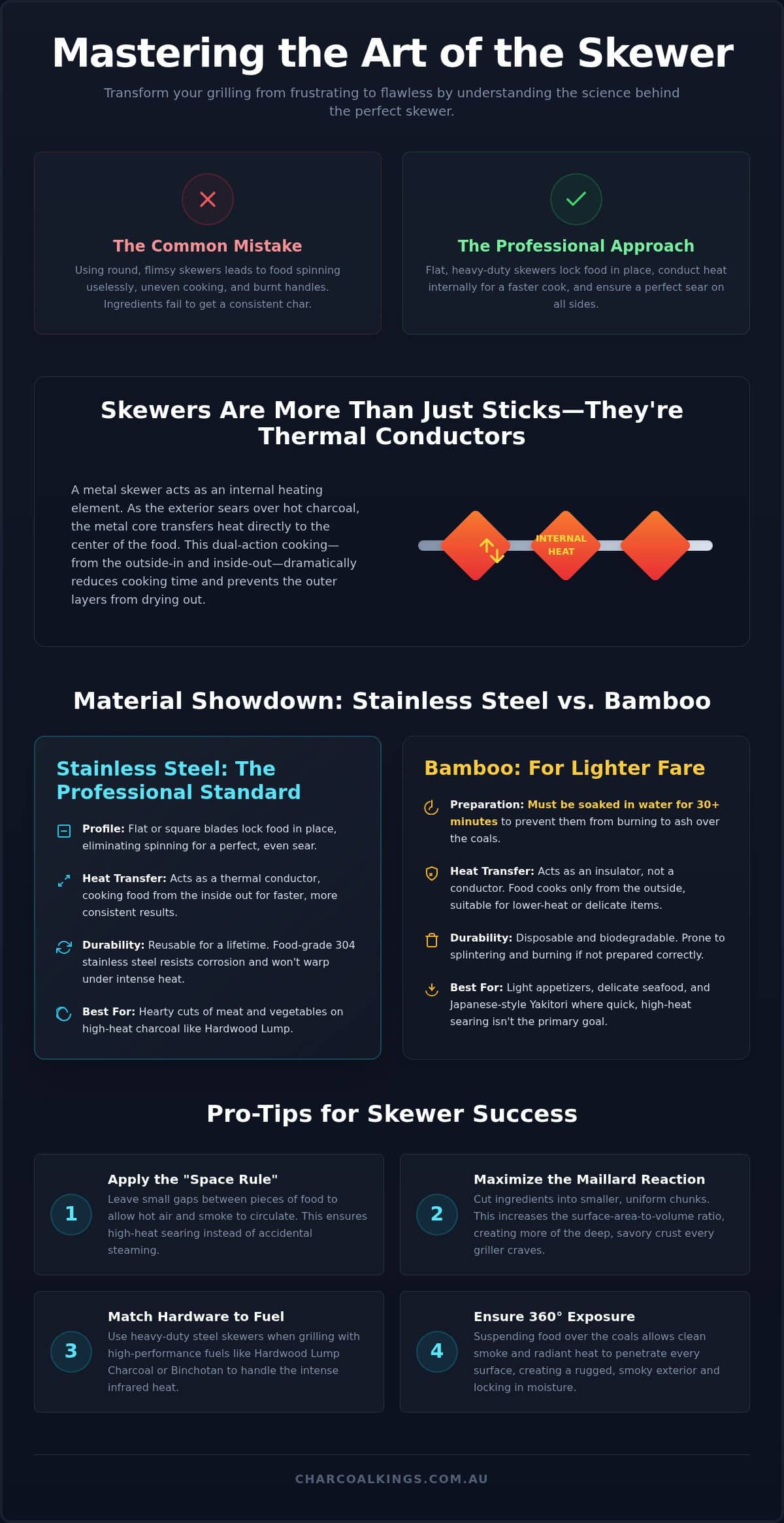 Choosing the Best Skewers for Your BBQ: A Pro Griller’s Guide (2026)