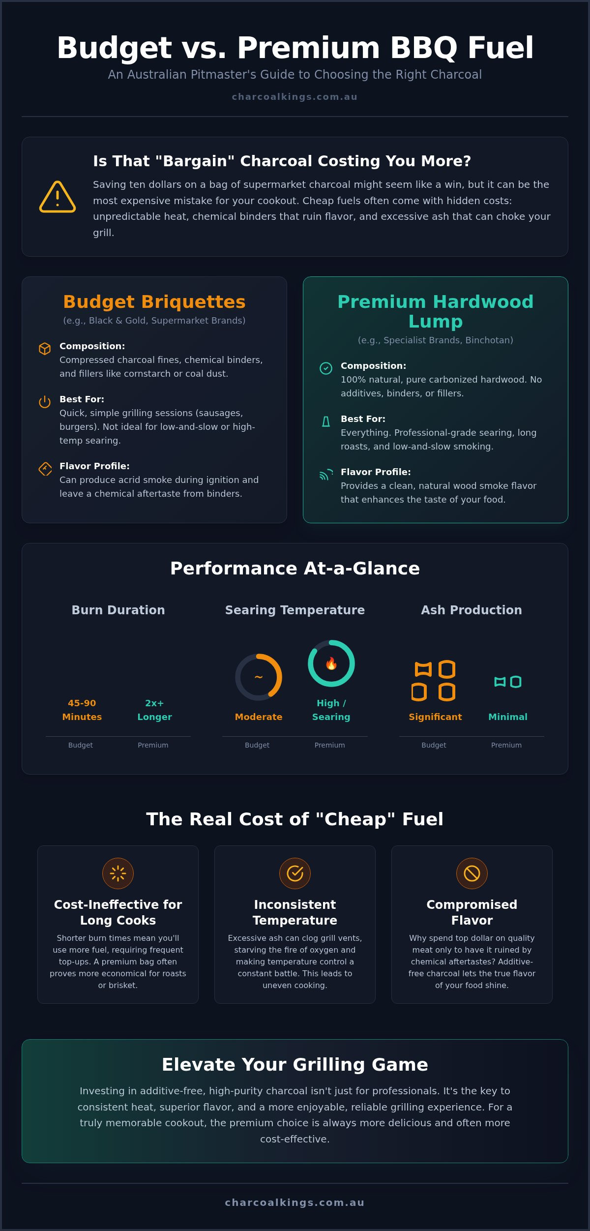 Black & Gold BBQ Fuel Australia: Performance, Value, and Alternatives
