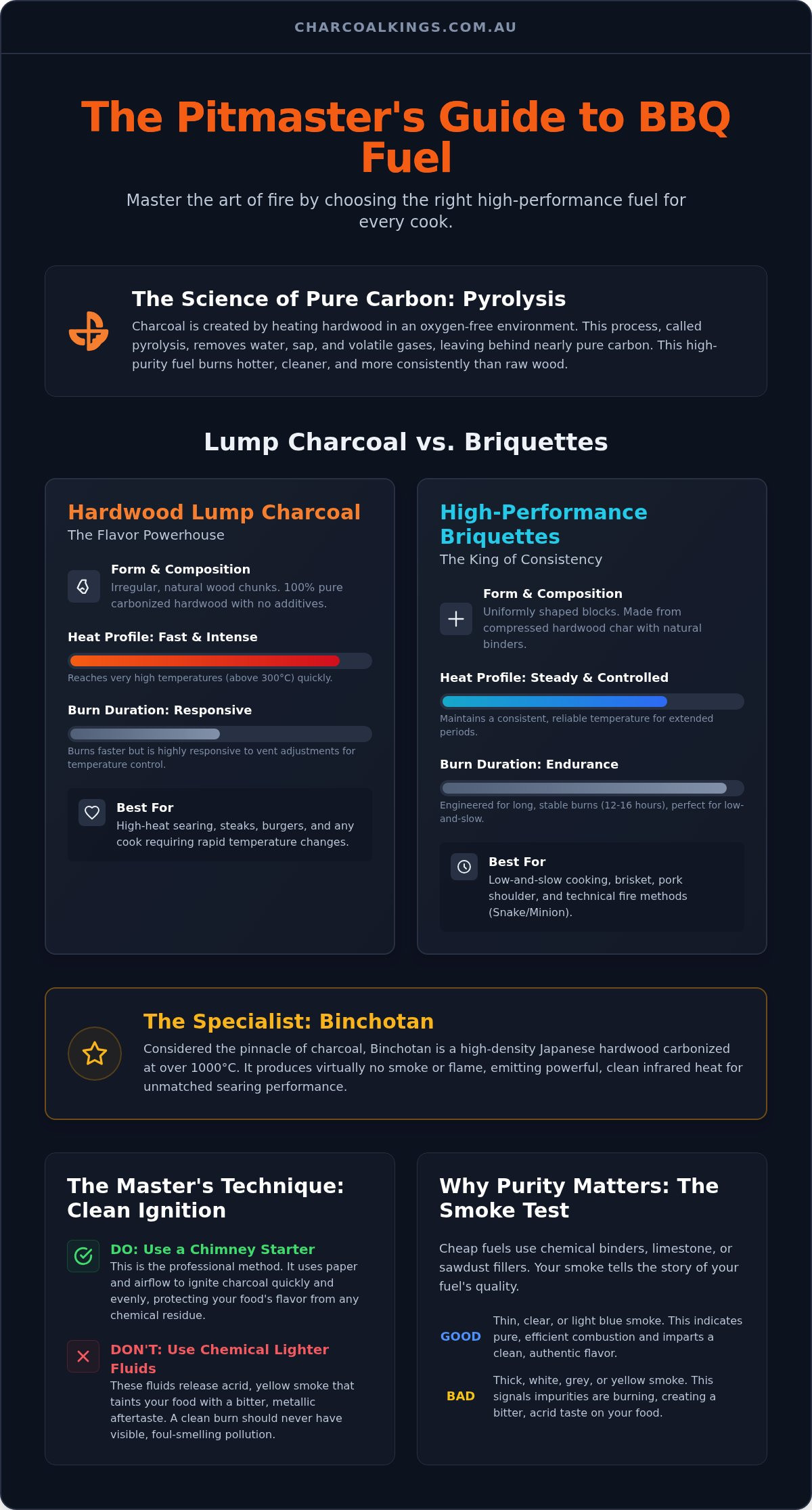 Ultimate BBQ Charcoal Guide: Pure Fuel for Results (2026)