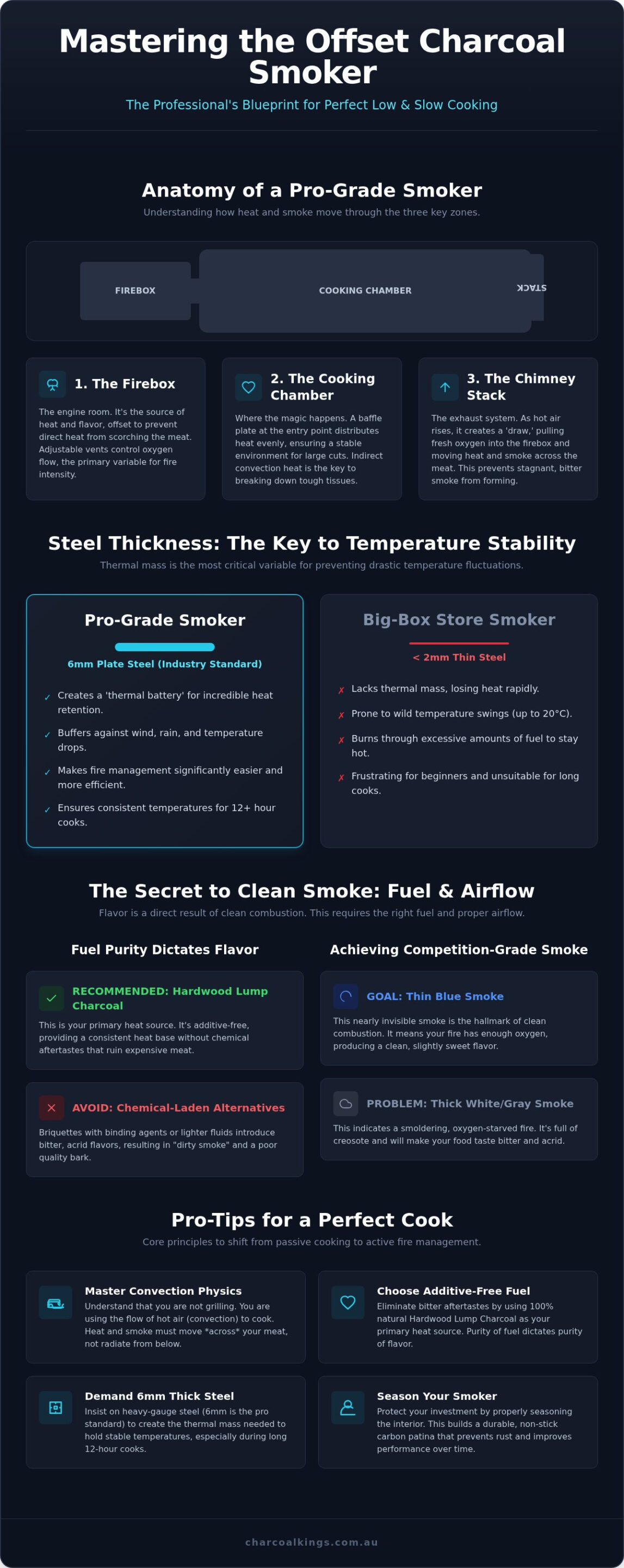 How to Use a Charcoal Smoker: Low & Slow BBQ Guide