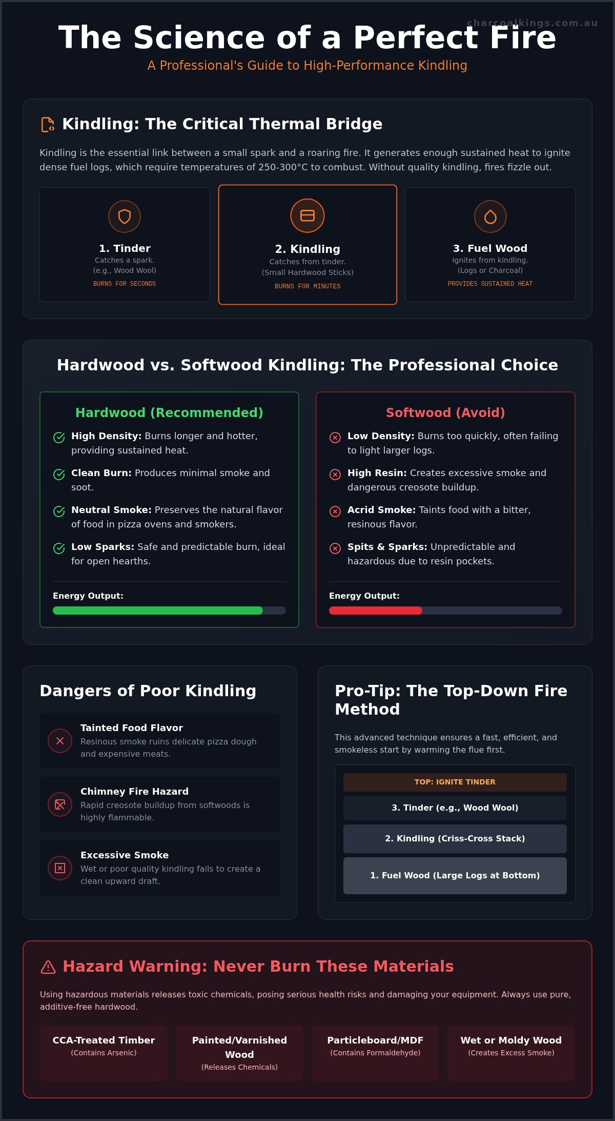 The Importance of Good Kindling Wood: The Secret to a Perfect Fire