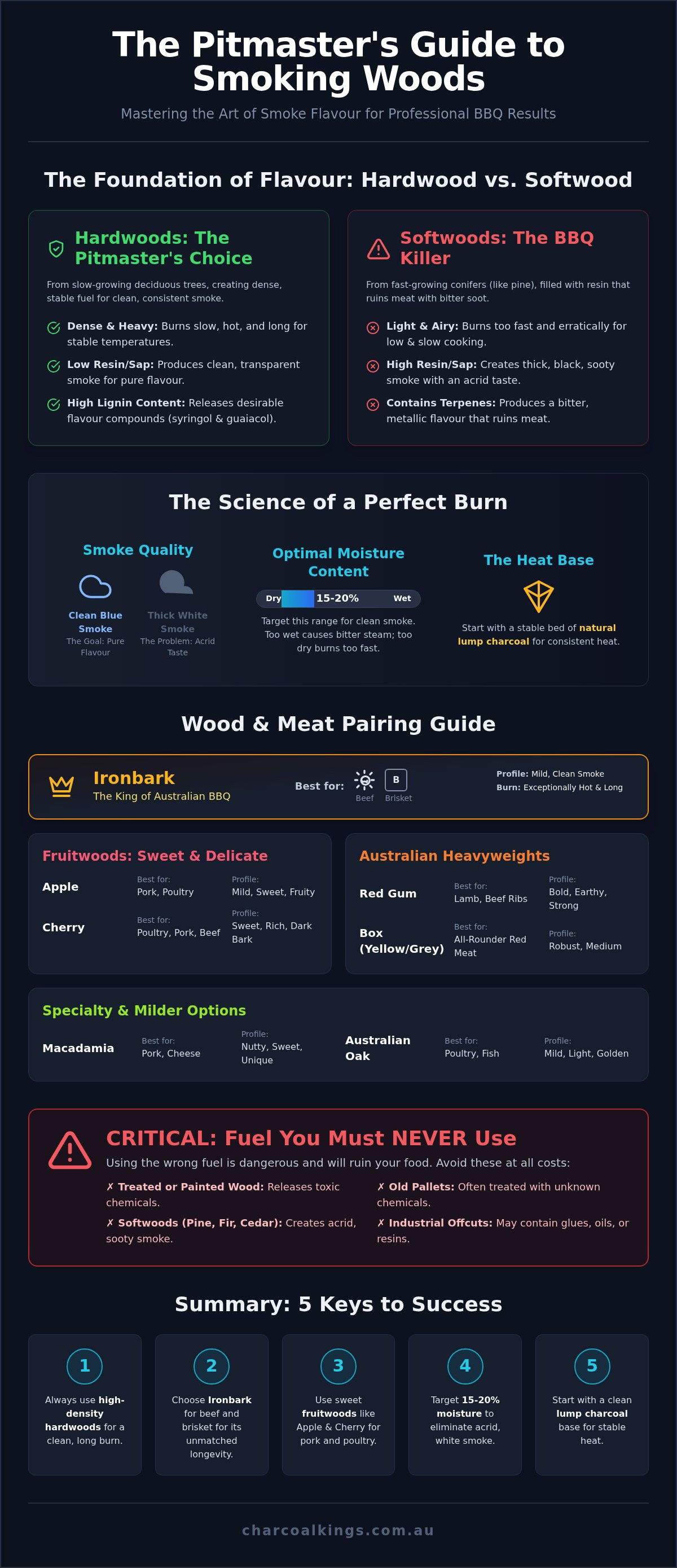 Best Firewood for Smoking: Ultimate Pitmaster’s Guide [2026]