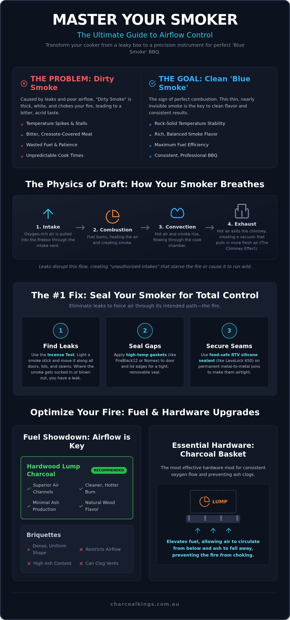 Smoker Airflow Mods: The Pitmaster's Guide to Perfect Draft
