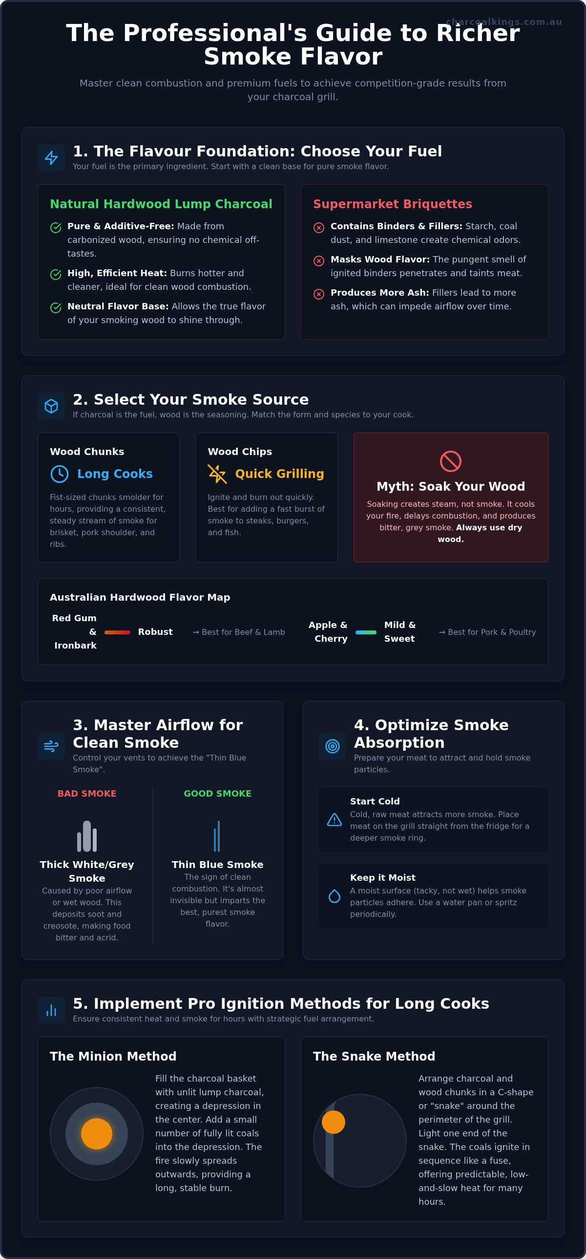 Get More Smoke Flavor from Your Charcoal Grill: Pro Guide