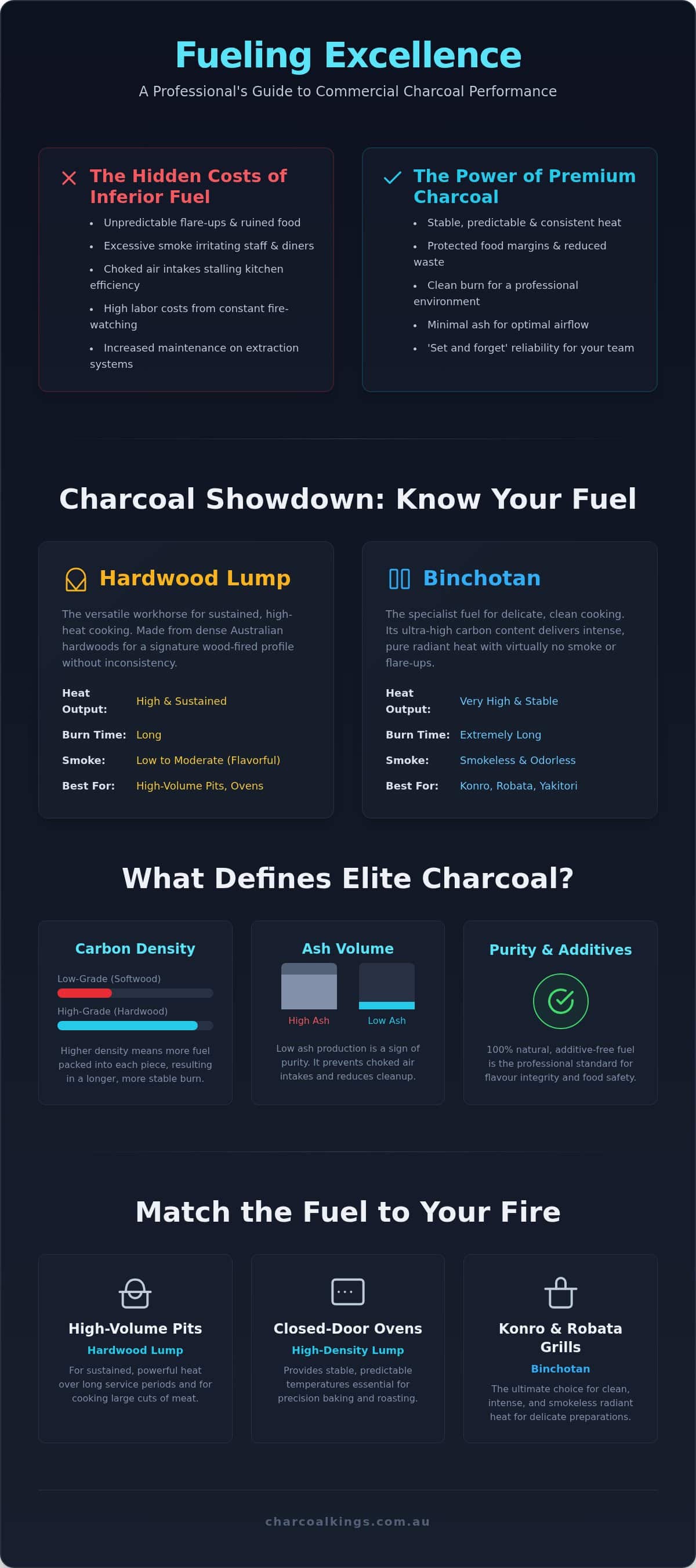 Consistent Heat Charcoal: A Professional Chef's Guide