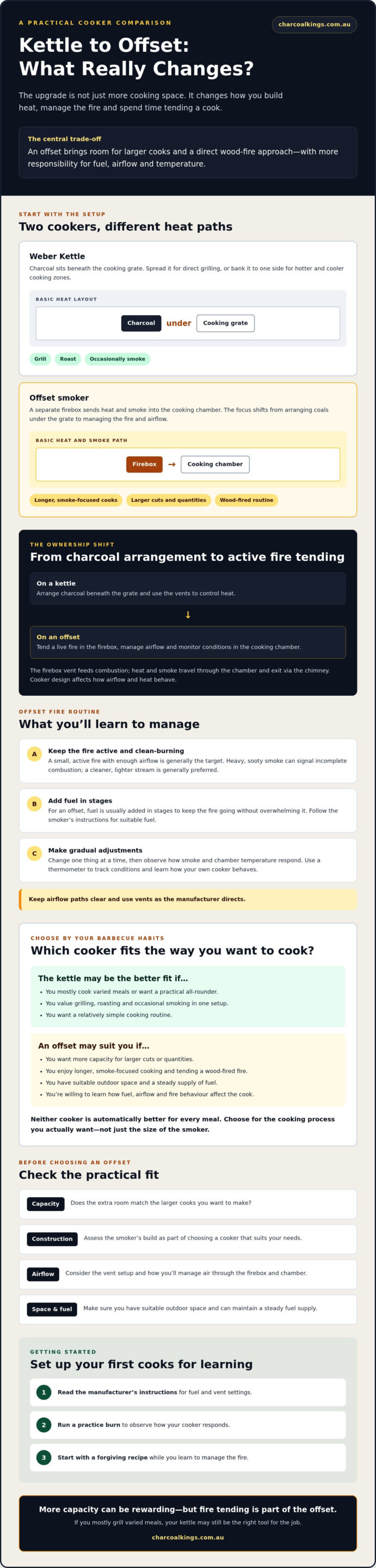 Upgrading from a Weber Kettle to an Offset: Is It the Right Move?